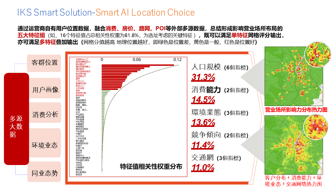 Smart AI Location Choice.png