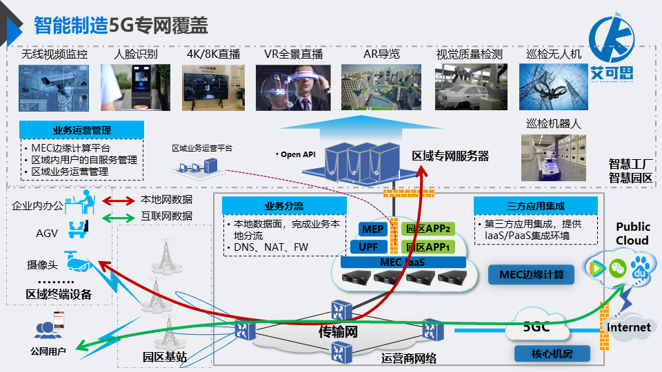 智能(néng)制造5G專網覆蓋.png